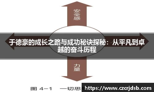 于德豪的成长之路与成功秘诀探秘：从平凡到卓越的奋斗历程